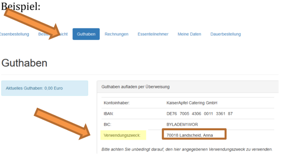 Beispielhafte Darstellung des Prozesses zum Aufladen von Guthaben im Kundenkonto